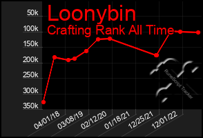 Total Graph of Loonybin