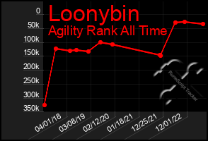 Total Graph of Loonybin