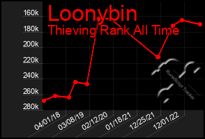 Total Graph of Loonybin