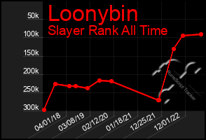 Total Graph of Loonybin