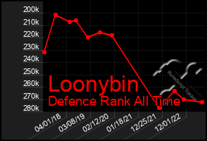 Total Graph of Loonybin