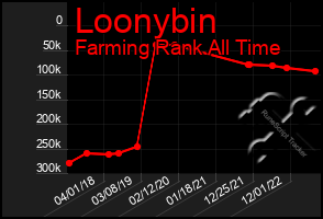 Total Graph of Loonybin