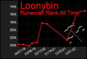 Total Graph of Loonybin