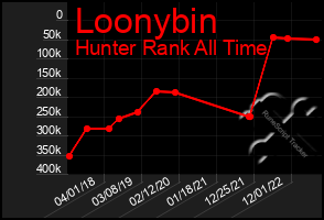 Total Graph of Loonybin