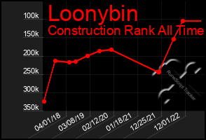 Total Graph of Loonybin