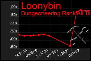 Total Graph of Loonybin