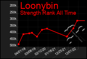 Total Graph of Loonybin