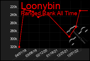 Total Graph of Loonybin