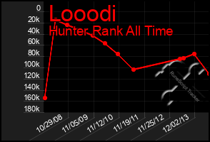 Total Graph of Looodi