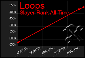 Total Graph of Loops