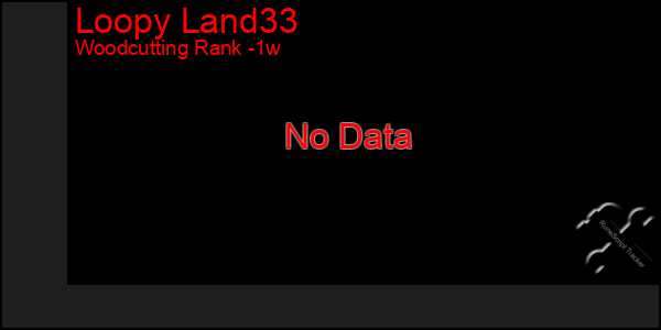 Last 7 Days Graph of Loopy Land33