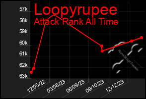 Total Graph of Loopyrupee