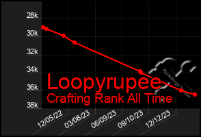 Total Graph of Loopyrupee