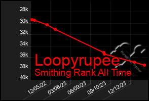 Total Graph of Loopyrupee