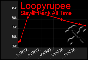 Total Graph of Loopyrupee