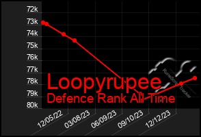 Total Graph of Loopyrupee