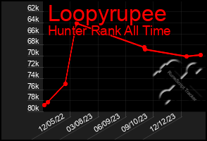 Total Graph of Loopyrupee