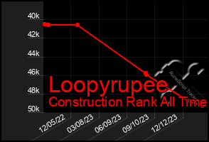 Total Graph of Loopyrupee