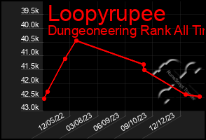 Total Graph of Loopyrupee