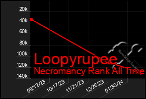 Total Graph of Loopyrupee