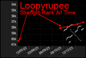 Total Graph of Loopyrupee