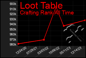 Total Graph of Loot Table