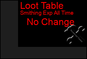 Total Graph of Loot Table