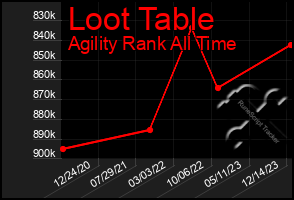 Total Graph of Loot Table