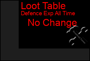 Total Graph of Loot Table