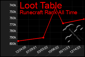 Total Graph of Loot Table