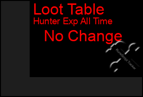 Total Graph of Loot Table