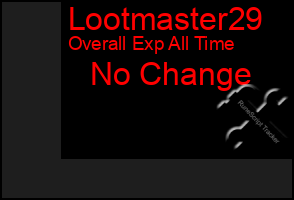 Total Graph of Lootmaster29