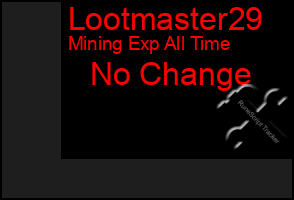 Total Graph of Lootmaster29