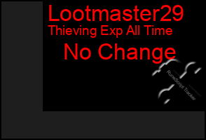 Total Graph of Lootmaster29