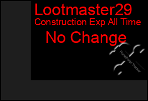 Total Graph of Lootmaster29