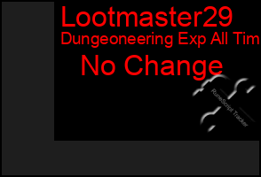 Total Graph of Lootmaster29