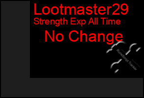 Total Graph of Lootmaster29