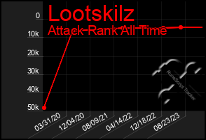 Total Graph of Lootskilz