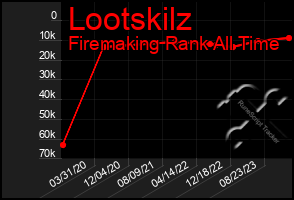 Total Graph of Lootskilz