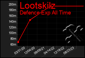 Total Graph of Lootskilz