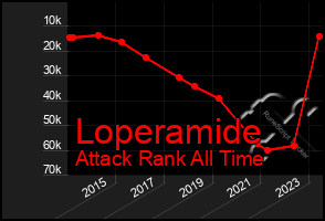 Total Graph of Loperamide