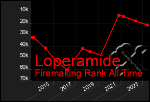 Total Graph of Loperamide