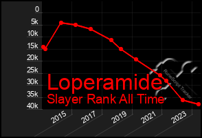 Total Graph of Loperamide