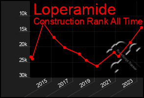 Total Graph of Loperamide