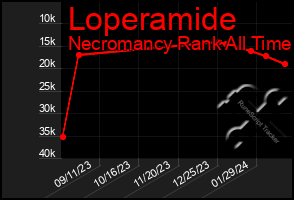 Total Graph of Loperamide