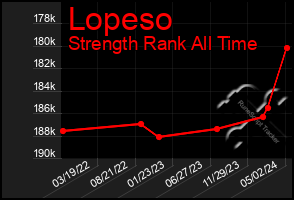 Total Graph of Lopeso