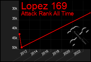 Total Graph of Lopez 169