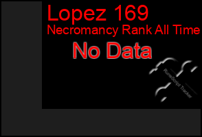 Total Graph of Lopez 169