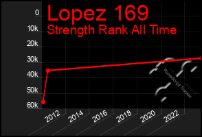 Total Graph of Lopez 169