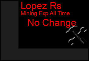 Total Graph of Lopez Rs